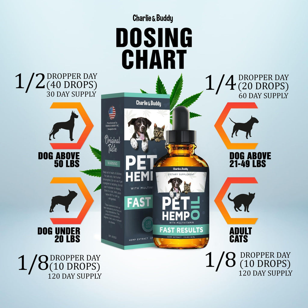 Hemp Oil for Dogs & Cats - Anxiety, Stress, Sleep, Pain, Arthritis & Joint Supplement - 1 Fl Oz