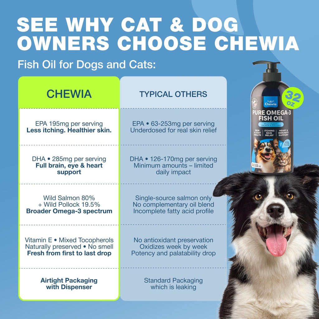 Fish Oil for Dogs & Cats - Omega 3, 6, 9 Skin & Coat Supplement - Wild Caught Salmon & Pollock - 32 oz