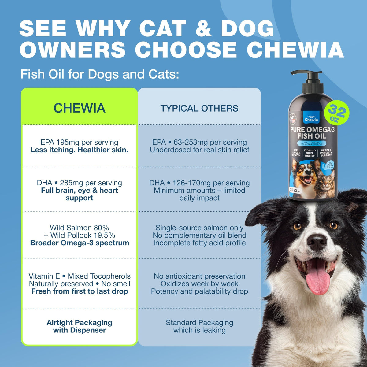 Fish Oil for Dogs & Cats - Omega 3, 6, 9 Skin & Coat Supplement - Wild Caught Salmon & Pollock - 32 oz