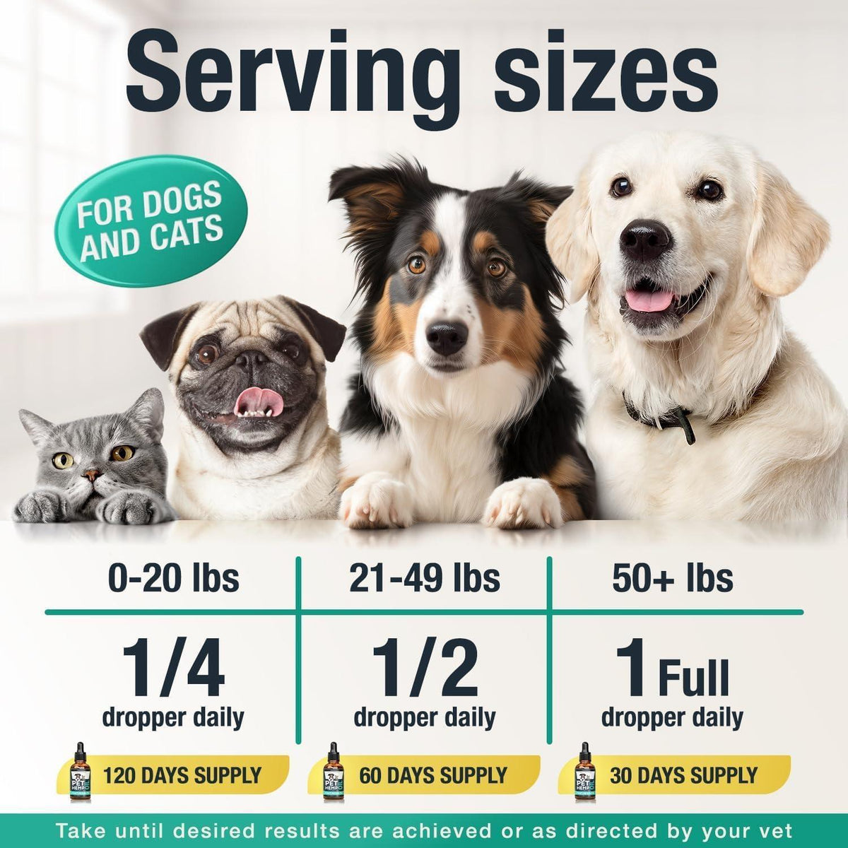 Hemp Oil for Dogs & Cats - Anxiety, Stress, Sleep, Seizures, Pain, Arthritis & Hip Joint Supplement - 2 Pack