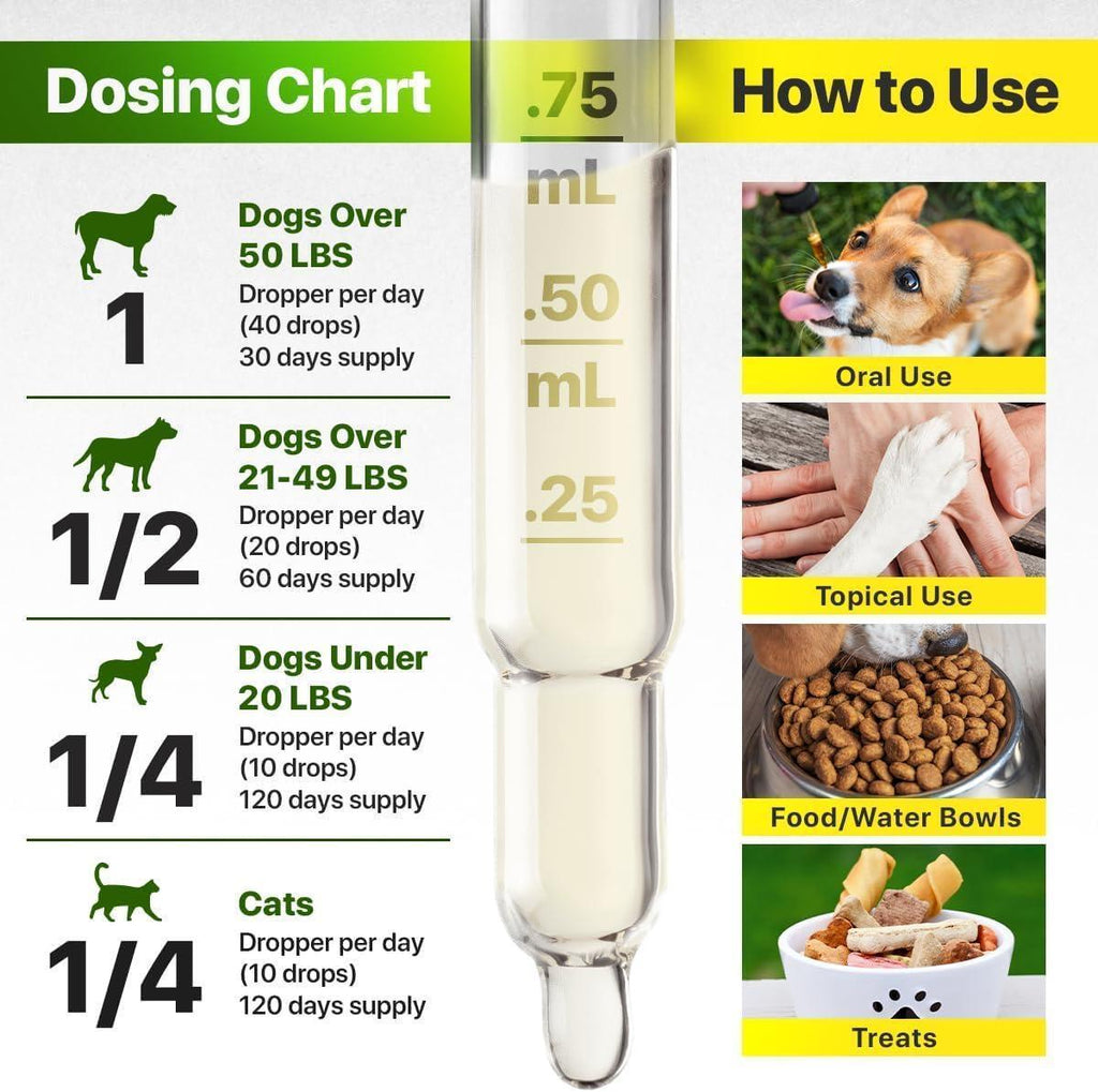 Hemp & Salmon Oil for Dogs-Omega 3, 6, 9-Skin & Coat-1 Fl Oz